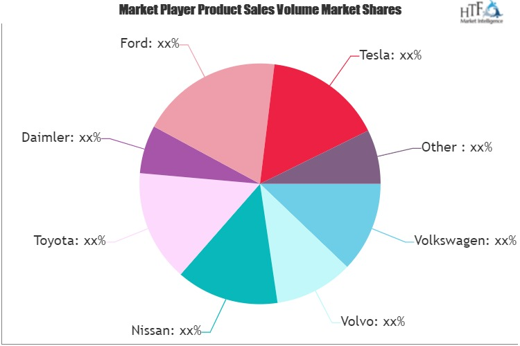 Electric Vehicle (BEV, PHEV) Market'