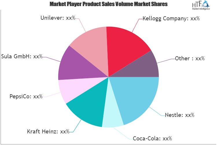 Sugar-Free Foods Market'