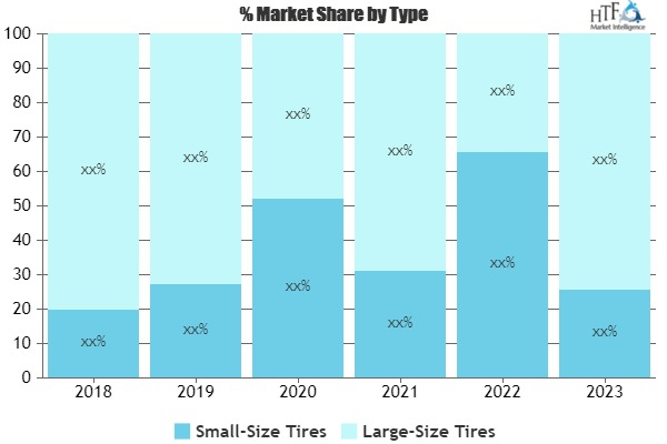 Agricultural Tractor Tires Market'