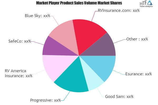 RV Insurance Market'