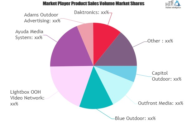 Digital OOH Advertising Market'