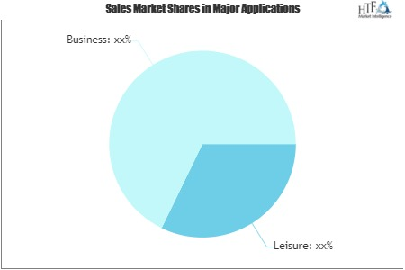 Resort hotel Market