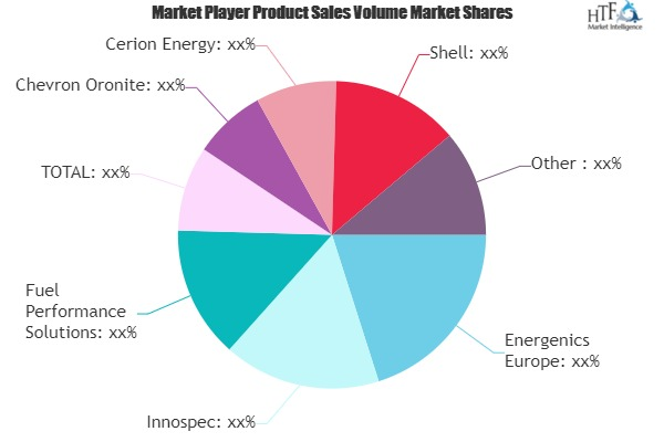 Fuels Market'