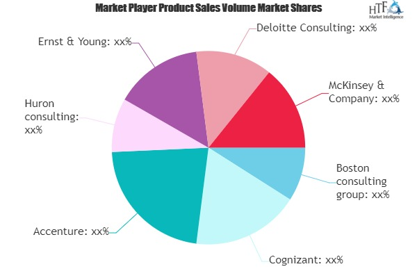 Healthcare Advisory Services Market'