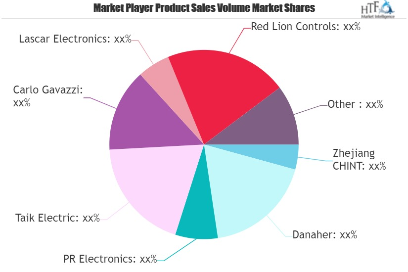 Digital Panel Meter Market'