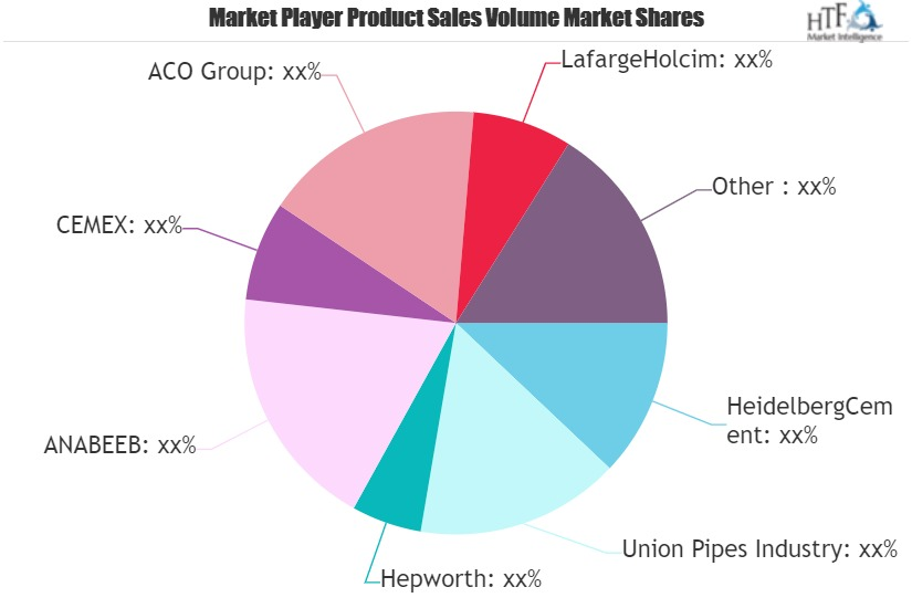 Building Products Market'