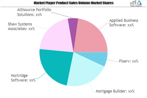 Loan Servicing Software Market Is Thriving Worldwide| Fiserv'