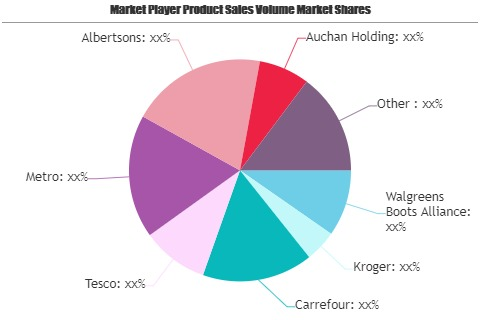 Food Retail Market May See a Big Move | Westfamers, Walmat,