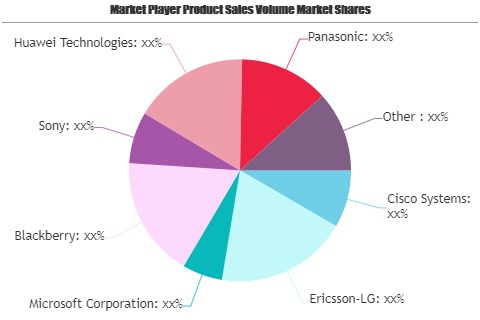 Video Conferencing Systems Market Is Thriving Worldwide| Cis'