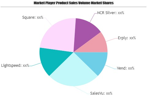 IPad POS Software Market Is Booming So Rapidly | Top Players