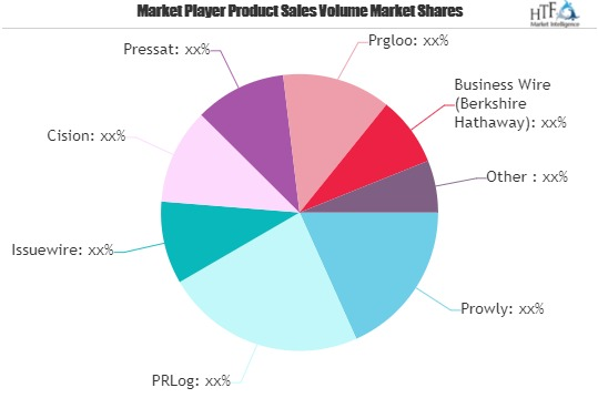 Press Release Distribution Software Market