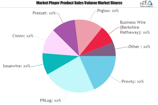 Press Release Distribution Software Market'