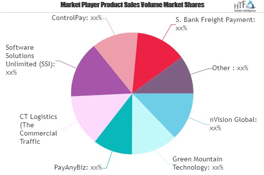 Freight Audit and Payment Market'