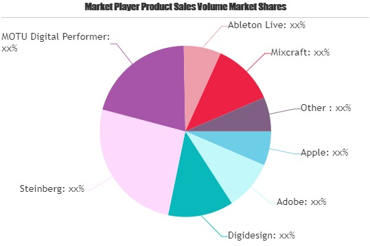 Audio-recording Software Market'