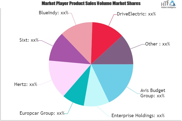 Electric Car Rental Market'