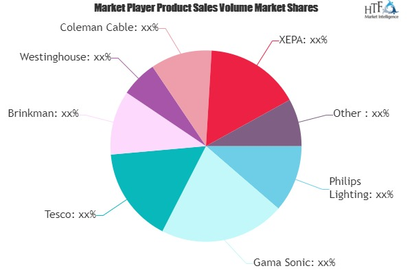 Solar Lights Market'