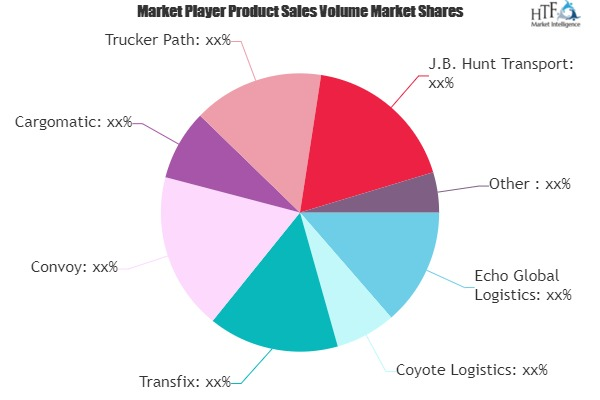 Digital Freight Brokerage Market