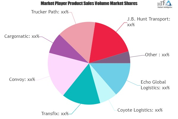 Digital Freight Brokerage Market'