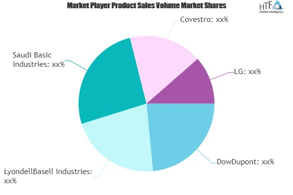 Plastics And Polymers Market'