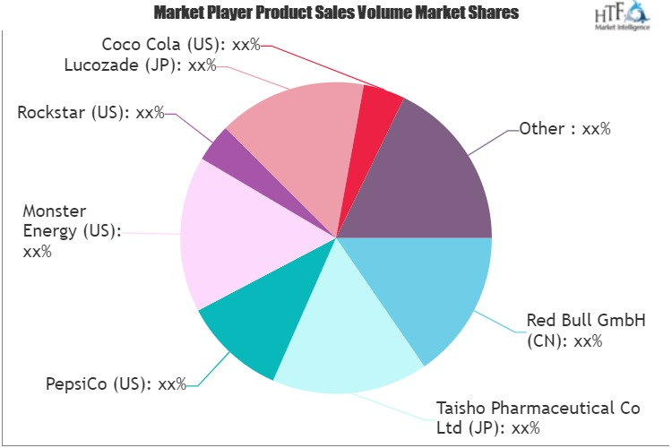 Sports Drinks Market
