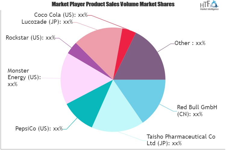 Sports Drinks Market'