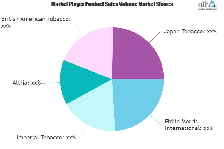 Tobacco Products Market'