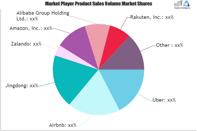 Online to Offline Commerce Market'
