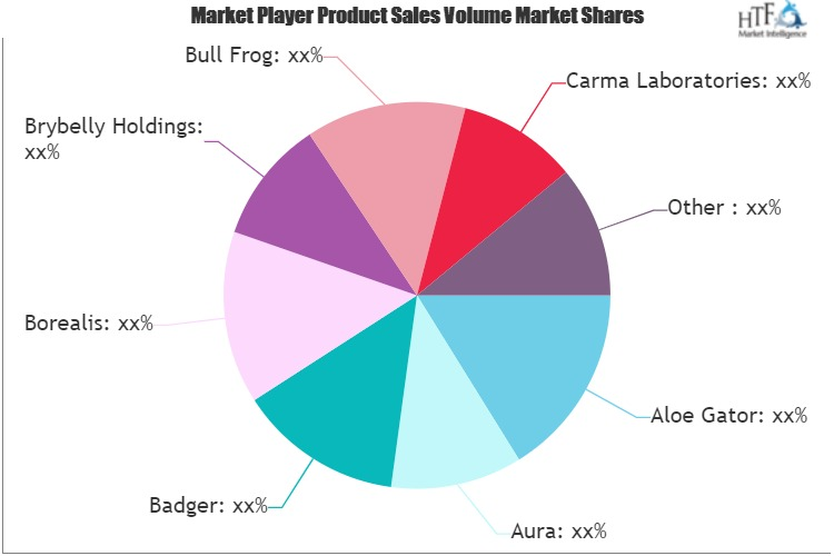 Sunscreen Market'