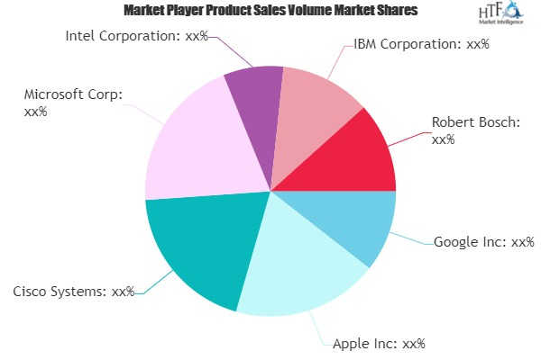 Automotive IoT Market'