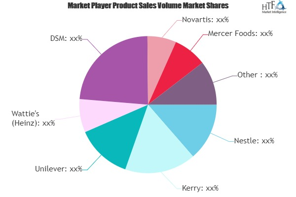 Freeze-Dried Foods Market'