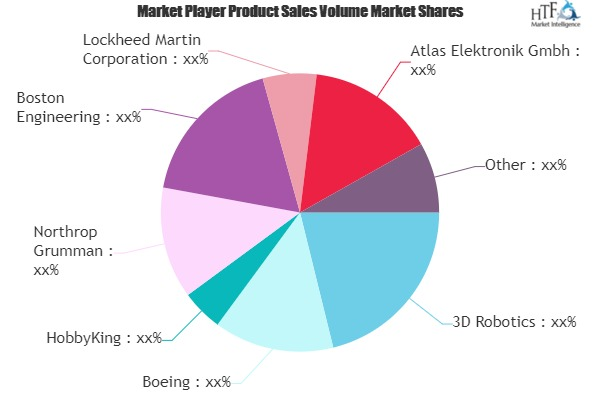 Biomimetic Aircraft Market'