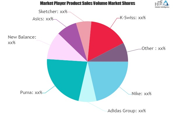 Sports Shoes Market