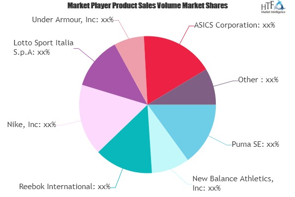 Shoes or Sneakers Market