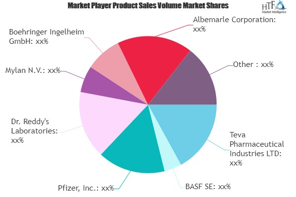 Active Pharmaceutical Ingredients (API) Market'