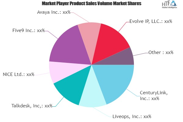 Contact Center As A Service Market