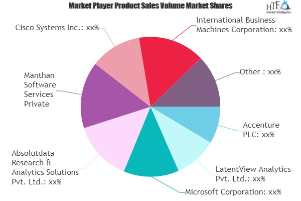 Big Data Technology &amp; Services Market'