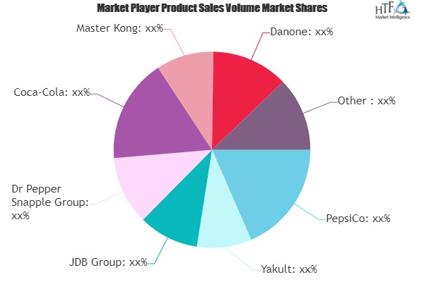 Non-Alcoholic Drinks Market'