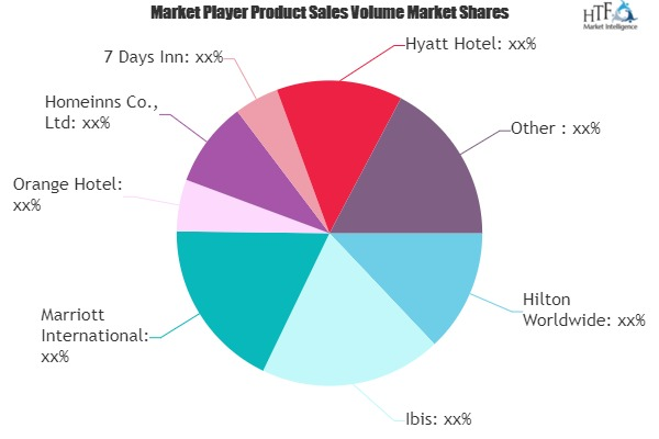 Extended Stay Hotels Market'