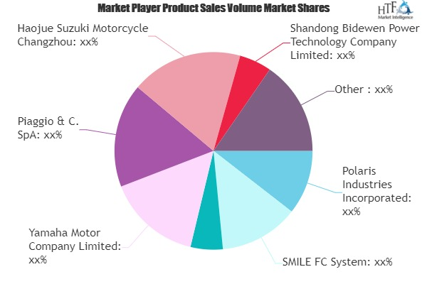 Motorcycle Retailing Market