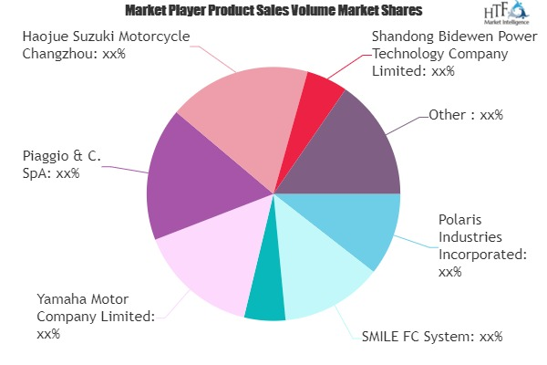 Motorcycle Retailing Market'