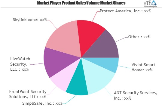 Home Security Systems Market