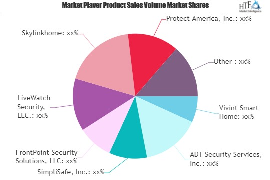 Home Security Systems Market'