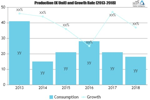 Automotive Lead-acid Battery Market'