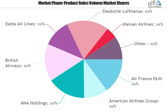 Airlines Market Giants Spending Is Going To Boom | Air Franc