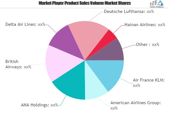 Airlines Market Giants Spending Is Going To Boom | Air Franc'