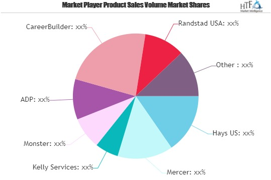 Recruitment Market Is Booming Worldwide| CareerBuilder, Rand'