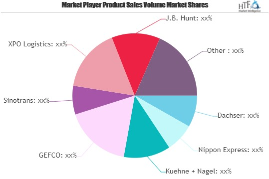 Logistics Services 4PL Market May See a Big Move | Dachser,'