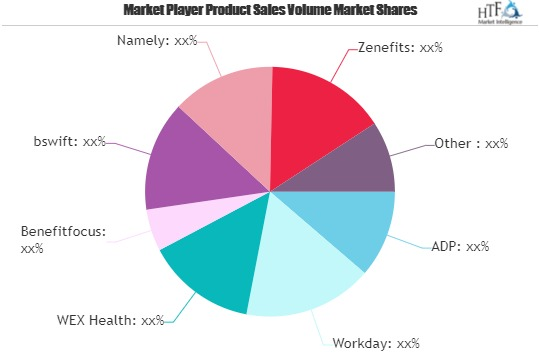 Benefits Consulting Service Market May See a Big Move | Zene'