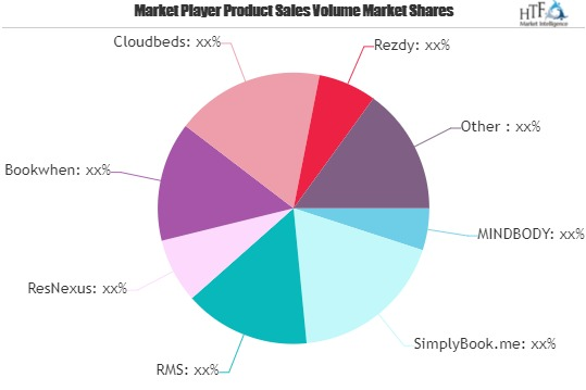 Online Booking Tools Market Growing Popularity and Emerging