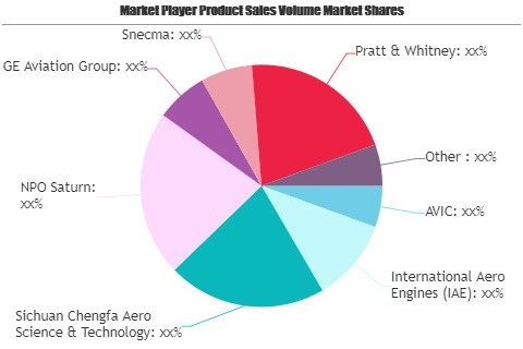 Aeroengine Market'